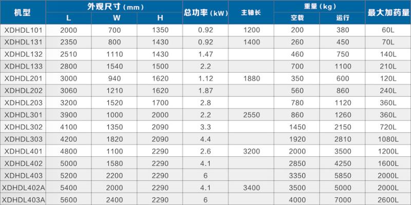 操作使用化工桶吹塑機(jī)需要注意什么